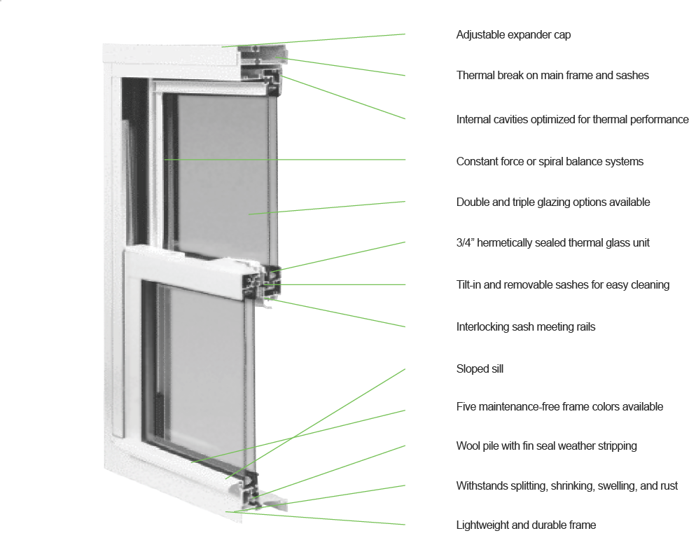 New Edge Improvement Images